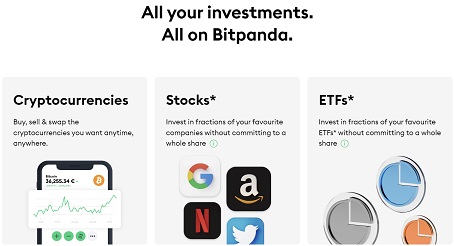 Bitpanda.com kuponger